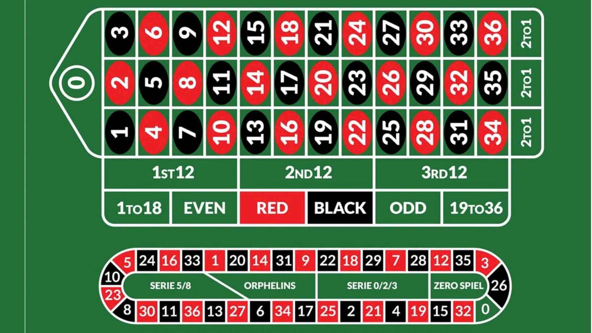 5 Digit Lottery Winning Formula and What the Probability Really Says